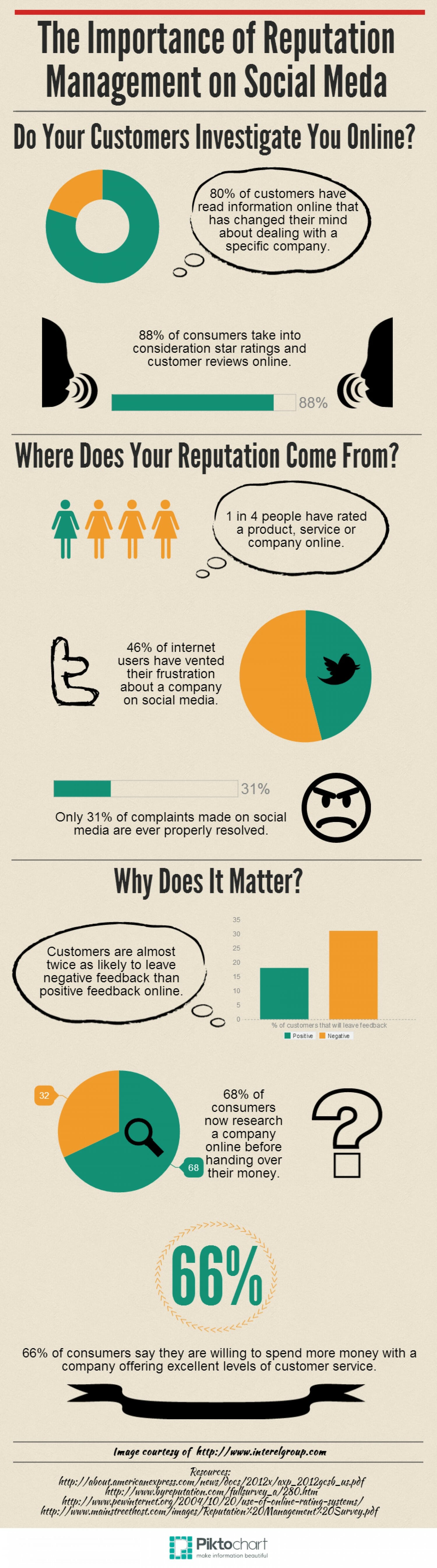 the-importance-of-reputation-management-on-social-media_53ff23e78b435_w1500.png