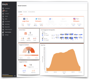 Thryv social media dashboard