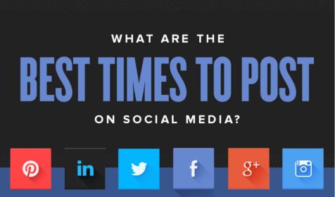 What are the Best Times to Post on Social Media? [Infographic]