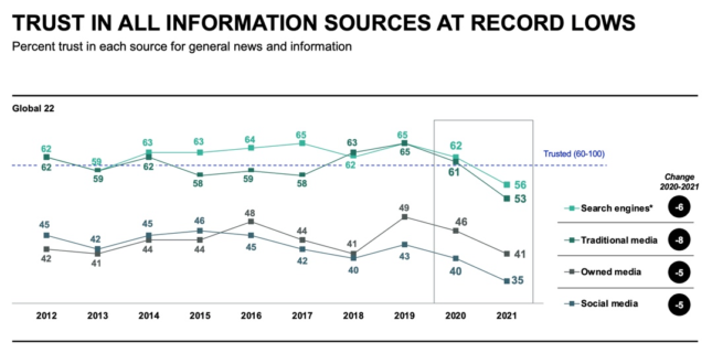 small business, trust, search engines, owned media