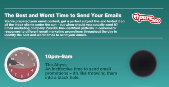 The Best and Worst Times to Send Your Emails [Infographic]
