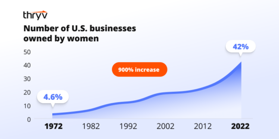 women in business