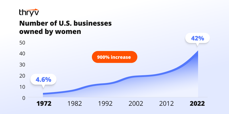 How Women Entrepreneurs Are Creating New Businesses in Record Numbers
